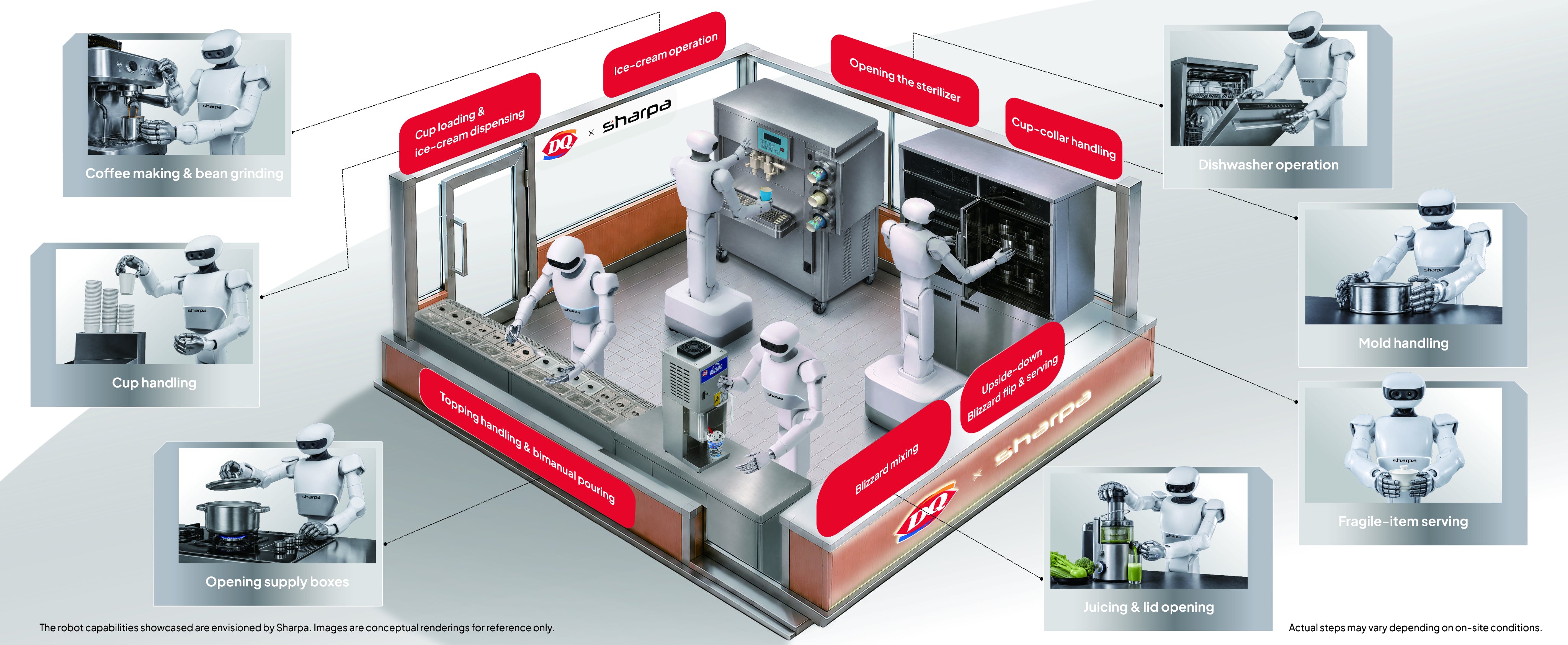 Sharpa robots demonstrating food-service manipulation tasks